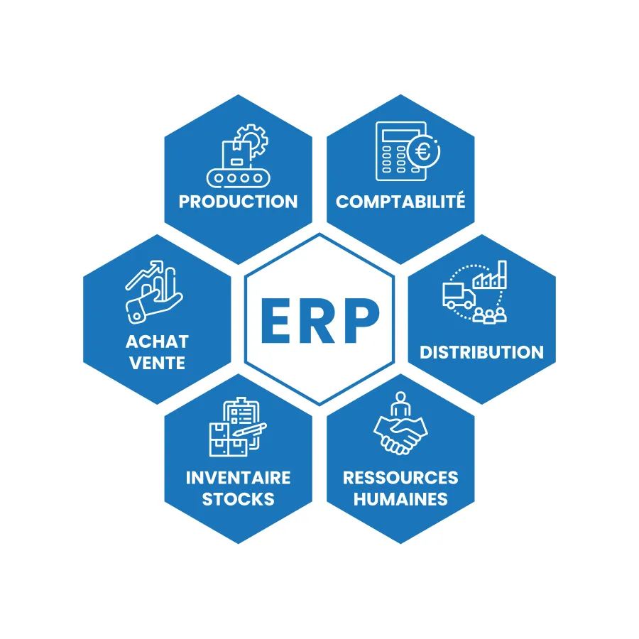 au coeur de votre trasformation digitale